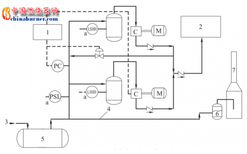 基礎(chǔ)知識(shí)-火炬系統(tǒng)簡(jiǎn)介