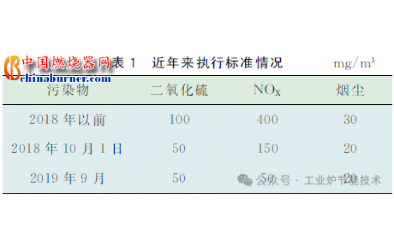 燃?xì)饧訜釥t低氮燃燒器的應(yīng)用實(shí)踐