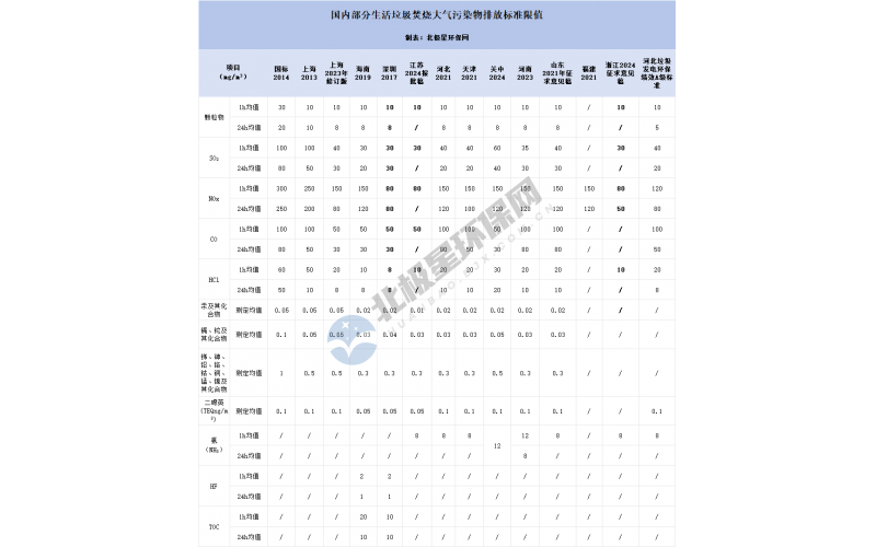 環(huán)保政策倒逼升級(jí)！垃圾焚燒電廠煙氣超低排放 4 大技術(shù)路線深度對(duì)比