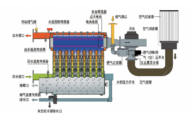 鍋爐燃料燃燒計算，真的復(fù)雜到讓人卻步？一文讀懂！附：鍋爐燃燒系統(tǒng)計算